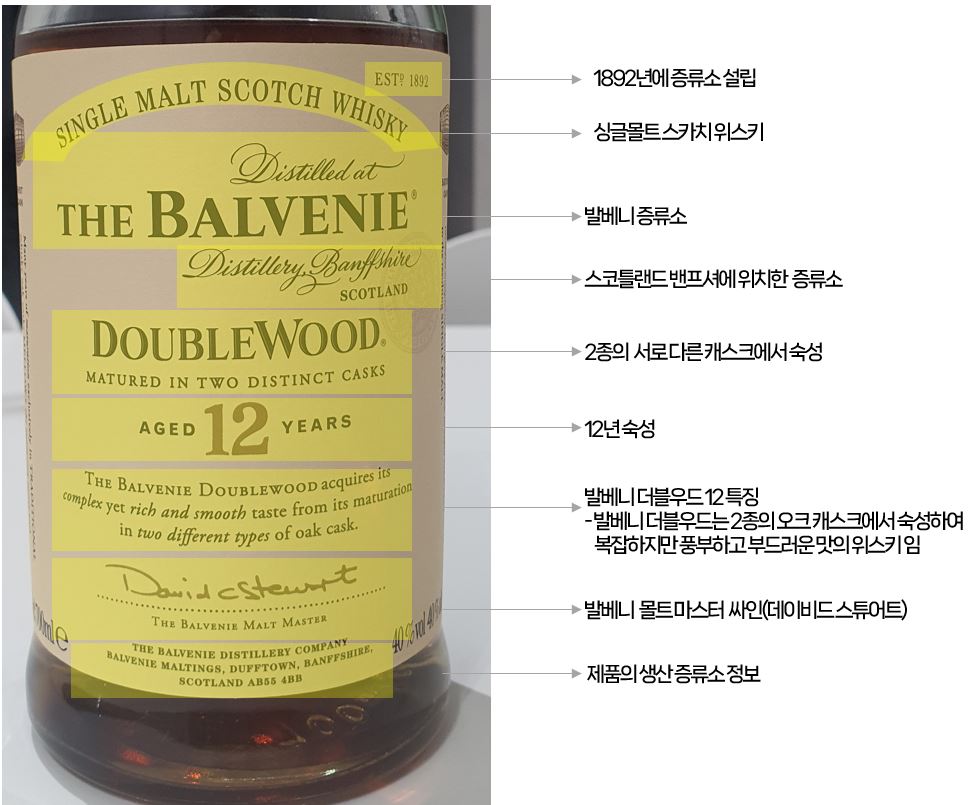 발베니 더블우드 12 라벨