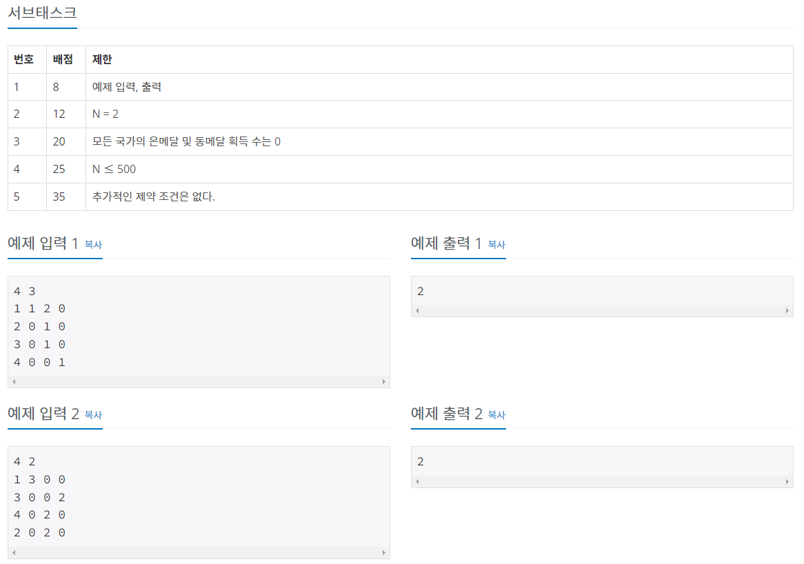  [백준] 8979번 : 올림픽