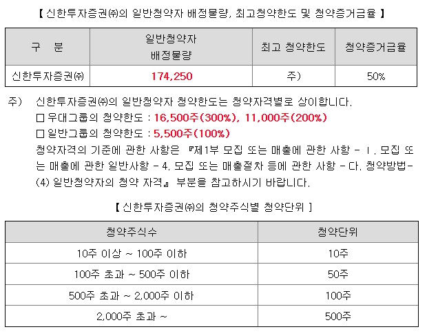 에이치이엠파마 공모주