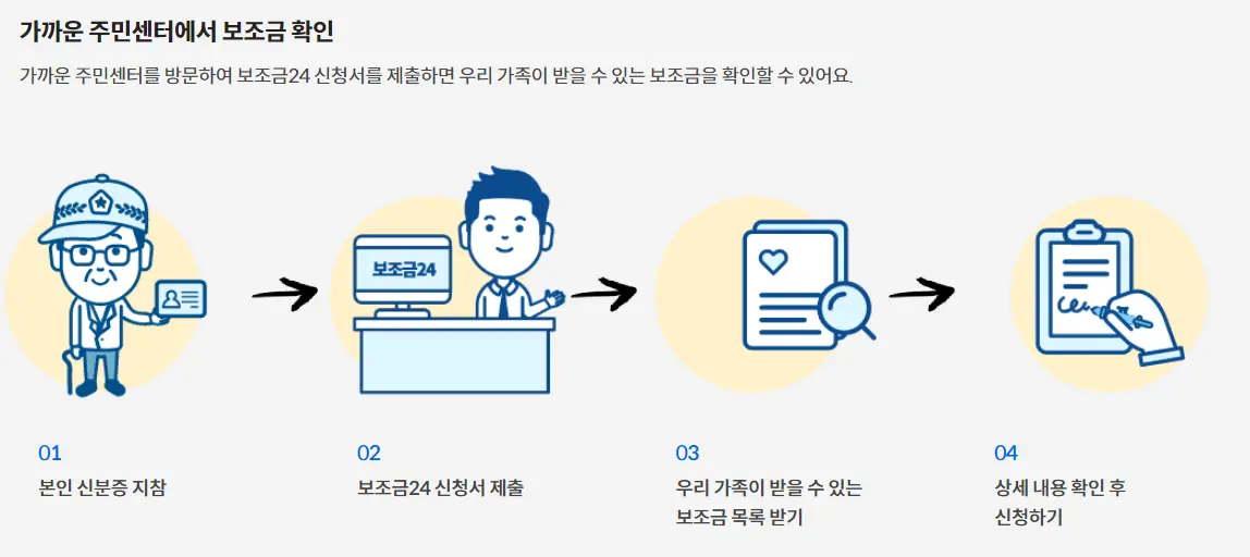 오프라인으로 보조금 확인방법에 대한 이미지 입니다.