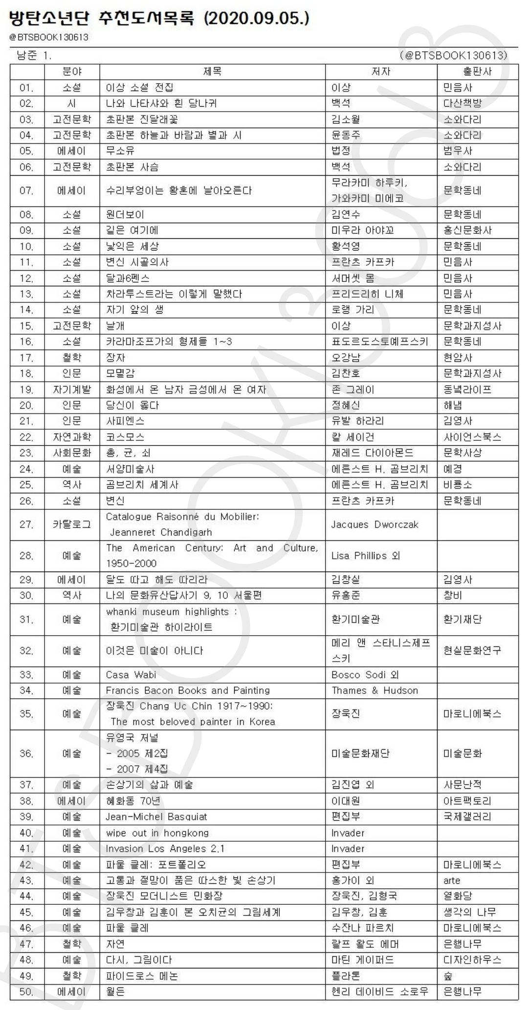  20.10.19 방탄 도서 목록