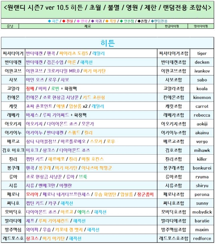 원랜디 10.5 히든조합 및 조합도우미 원랜디 10.5 히든조합 및 조합도우미