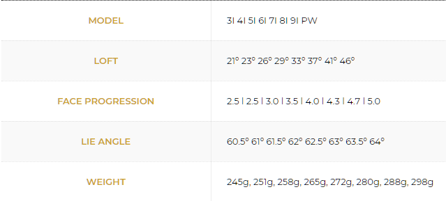 pga투어 미우라 TC-201 PGA 투어 WGC FEDEX 12