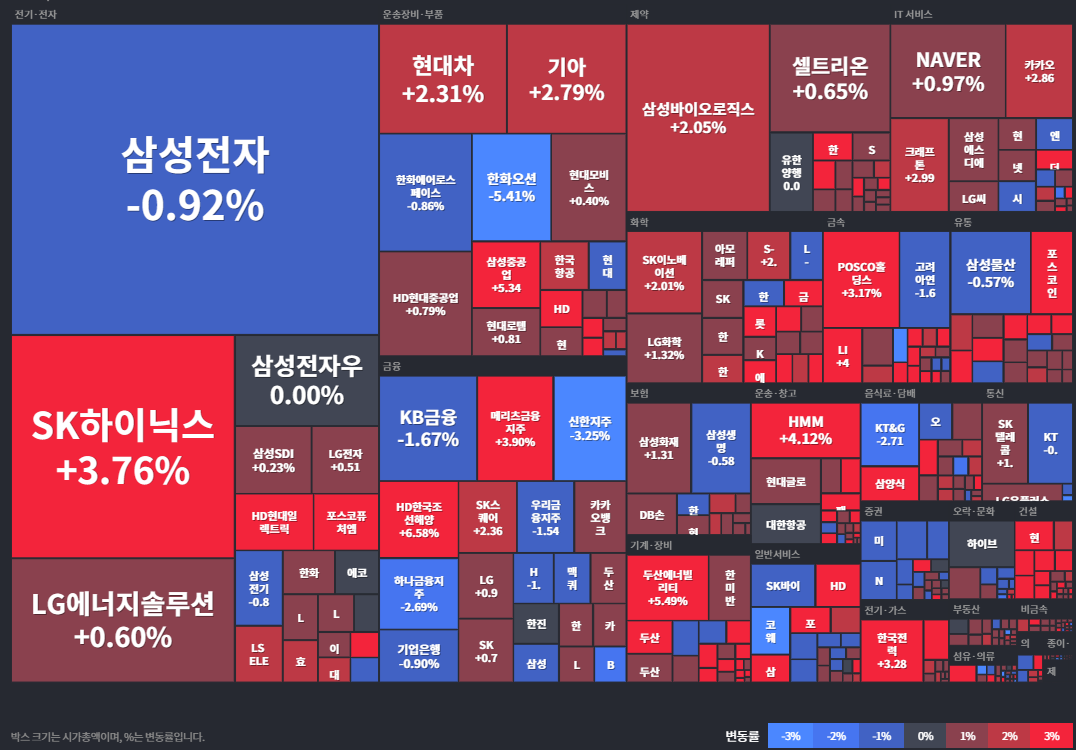 코스피등락률