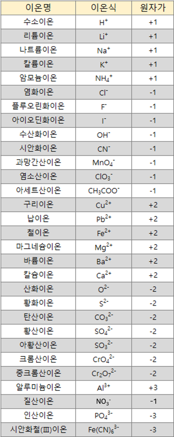 이온식