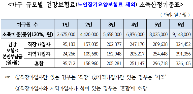 경기도 청년 노동자 통장