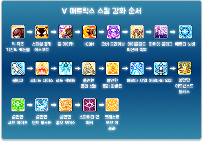 캐논슈터 5차 강화 순서