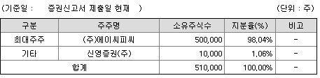 신영스팩8호