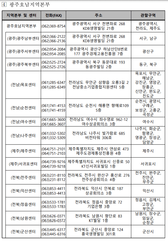 소상공인 전기요금 특별지원 신청방법 신청대상 완벽가이드