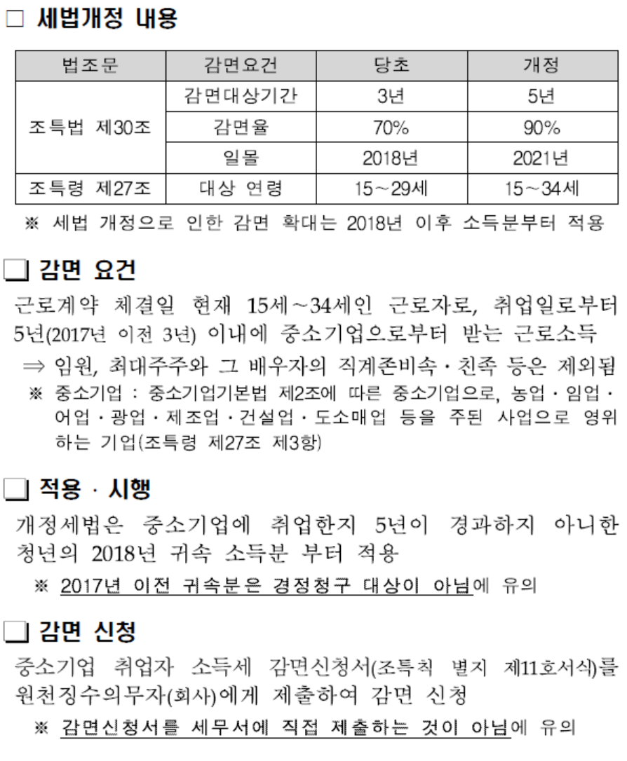중소기업 청년 소득세 감면(ft.