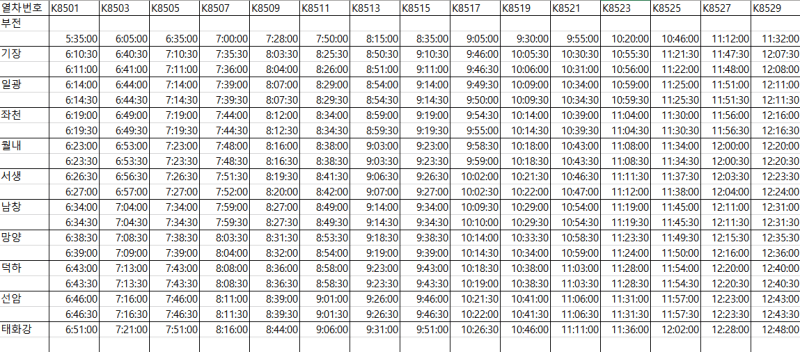 동해선 전동열차 시간표(부전역발/ 주말 오전)