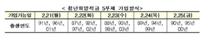 청년희망적금에 관한 모든 정보 정부정책 지원금 대상자 조회 - 청년희망적금 상세 정보 청년희망적금에 관한 모든 정보 정부정책 지원금 대상자 조회 - 청년희망적금 상세 정보