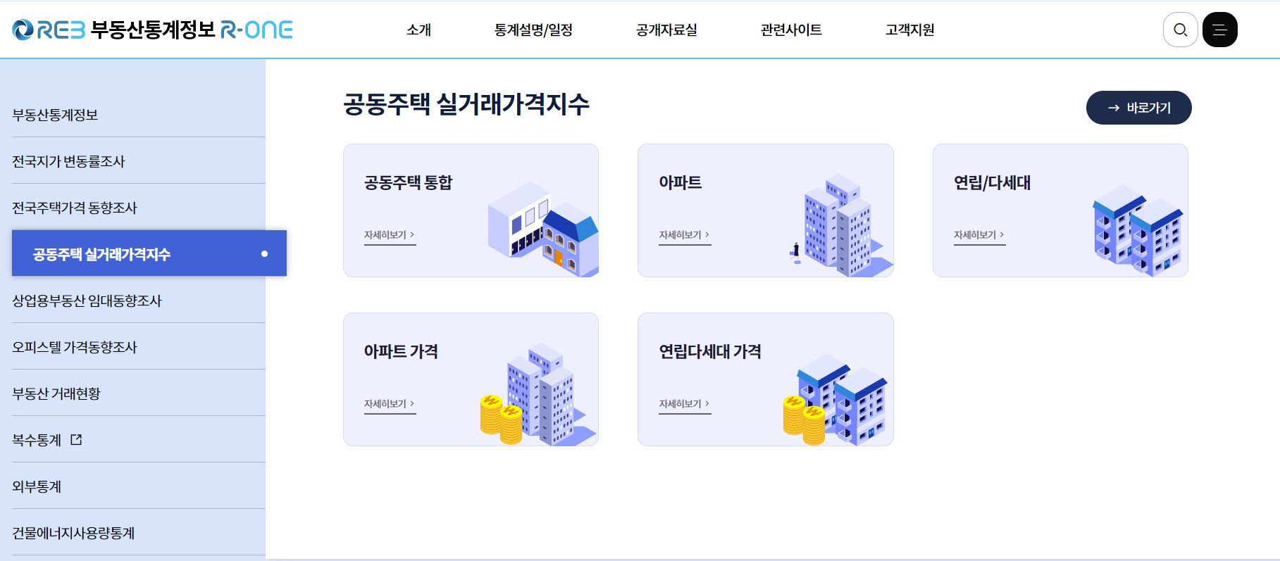 부동산통계정보 시스템(실거래 가격지수 확인)