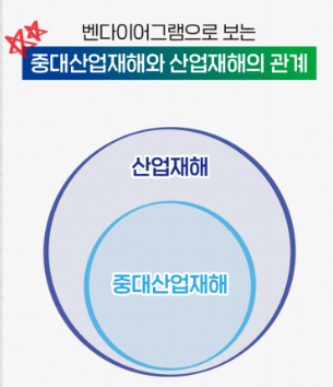 중대산업재해는-산업재해에-포함됩니다