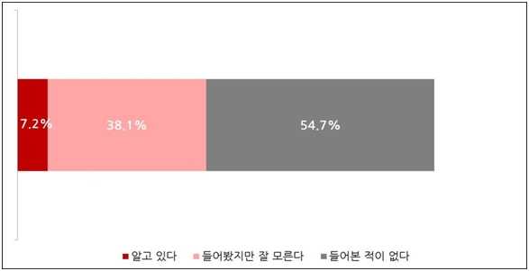 부정맥