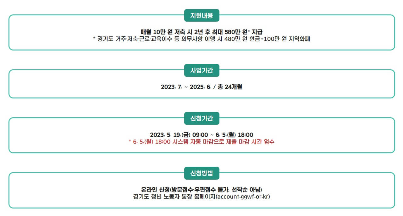 경기도청년-노동자통장-신청안내