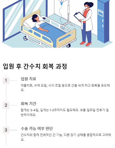 입원 후 간수치 회복 과정