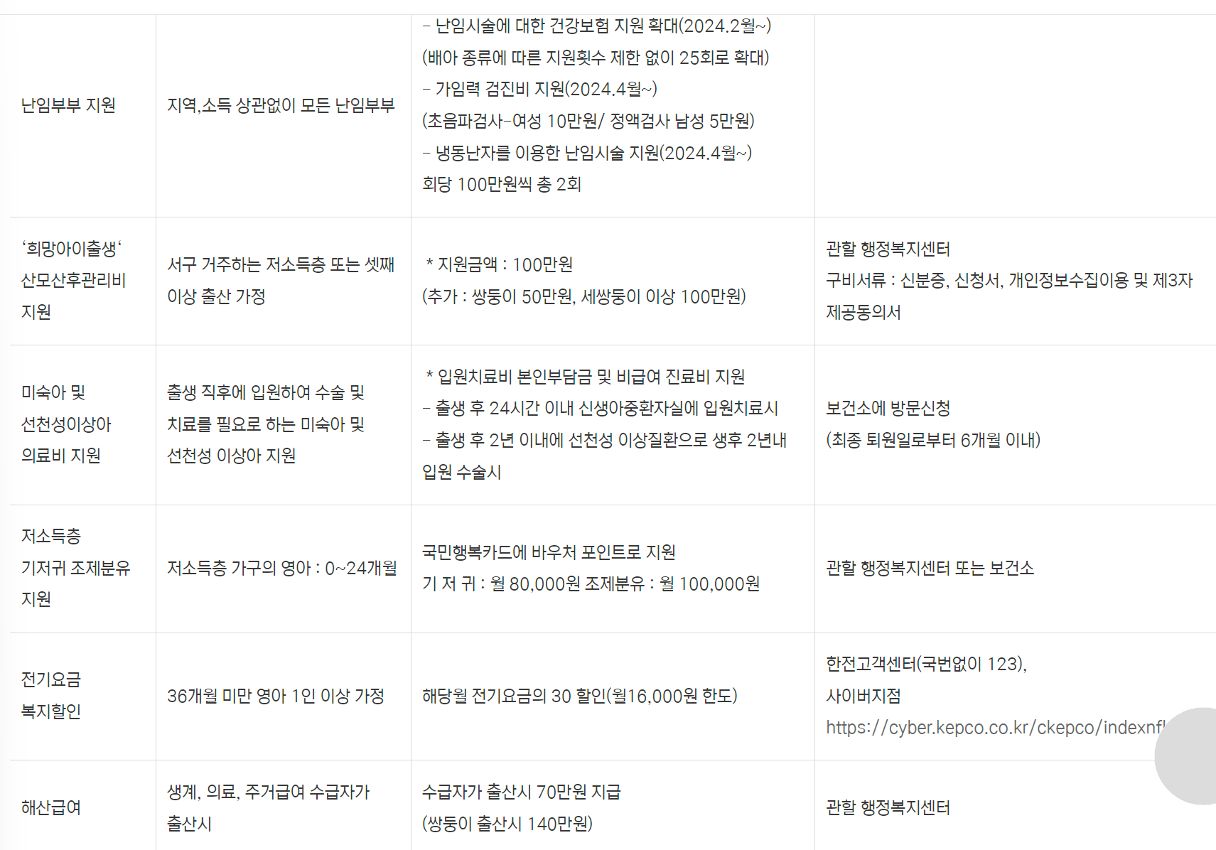 광주 임신 출산 지원금