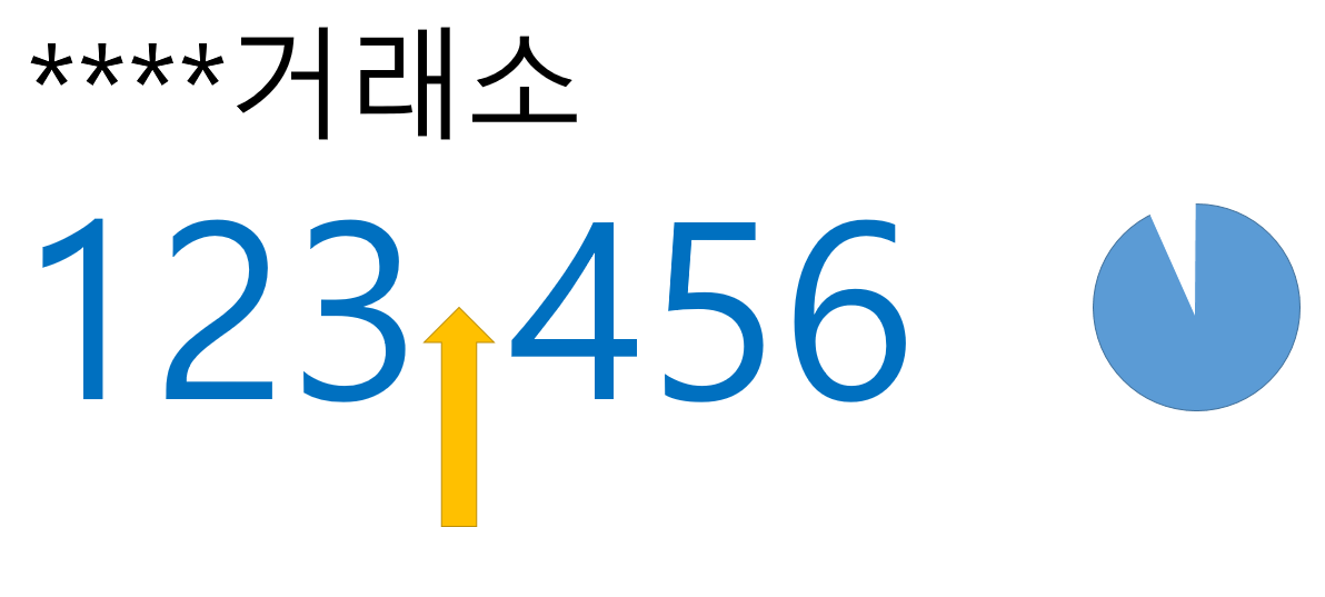  보안인증 디지털 OTP Authenticator 쉽게 사용하기