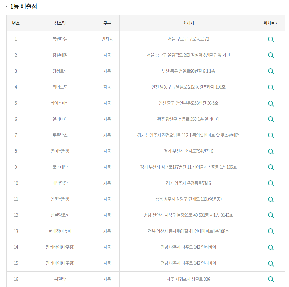 로또1등당첨지역