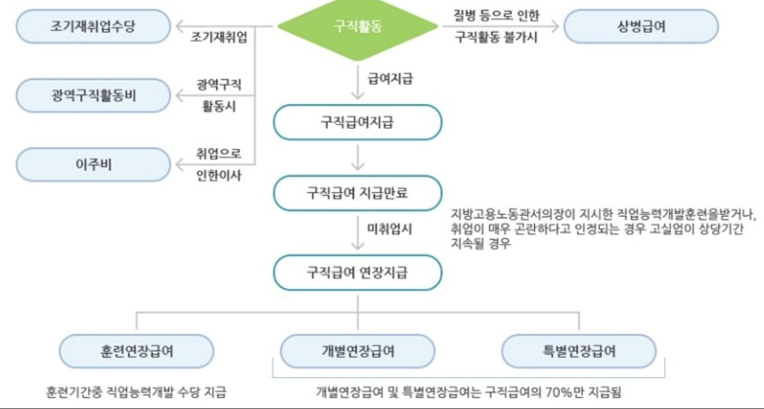 this is 실업급여