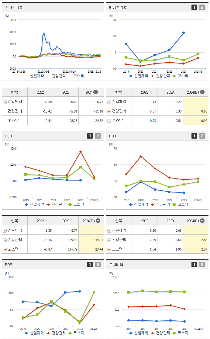 신일제약_섹터분석