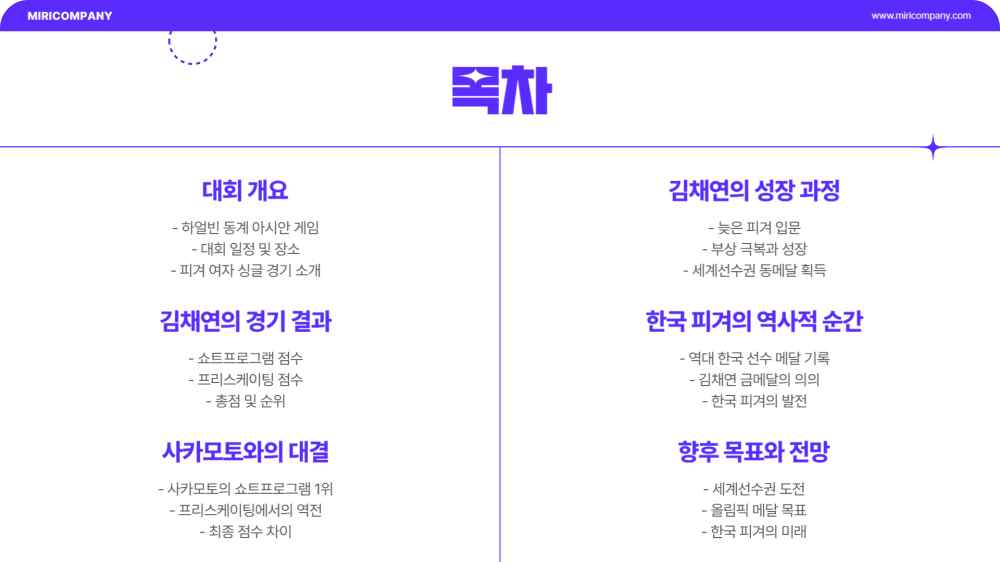 김채연 피겨 금메달 영상 다시보기 - 사카모토 대결