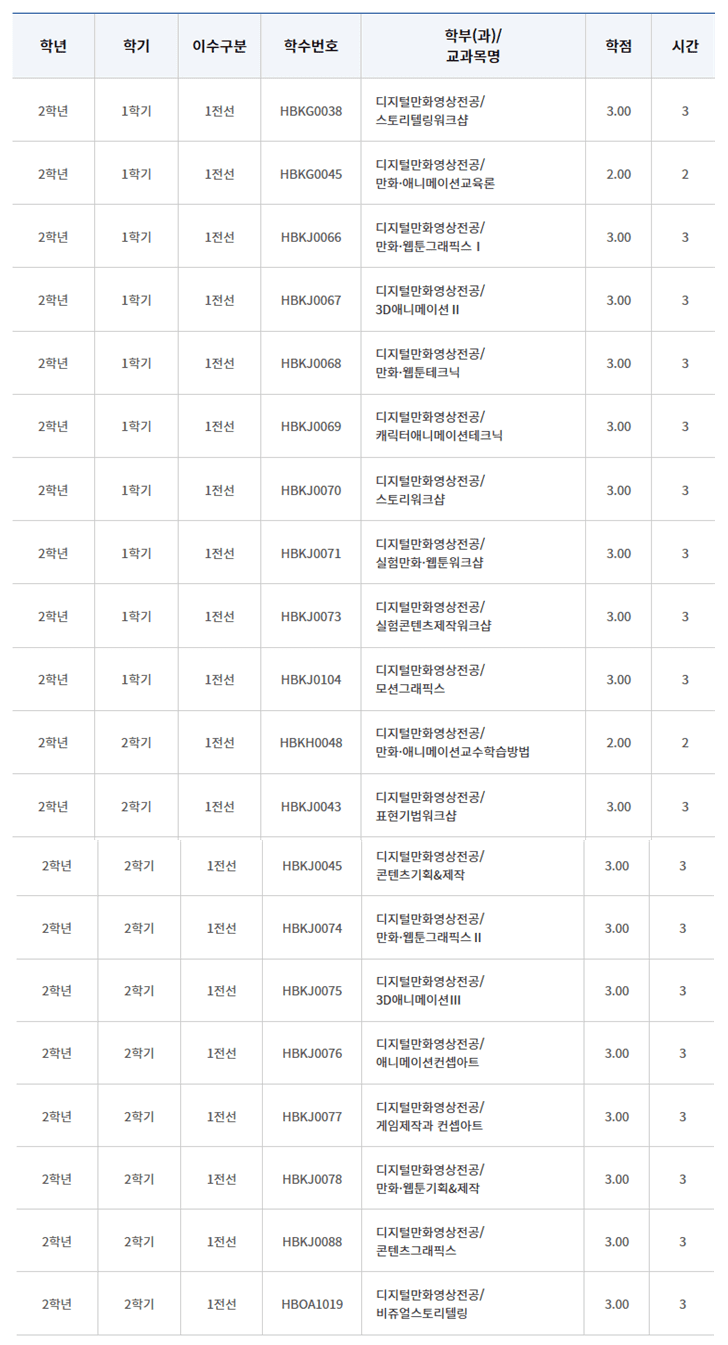 상명대 천안 2학년 교과과정