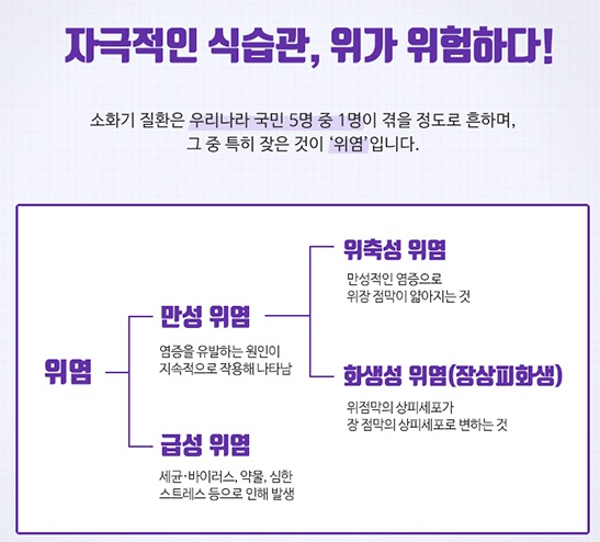 위염과 식습관