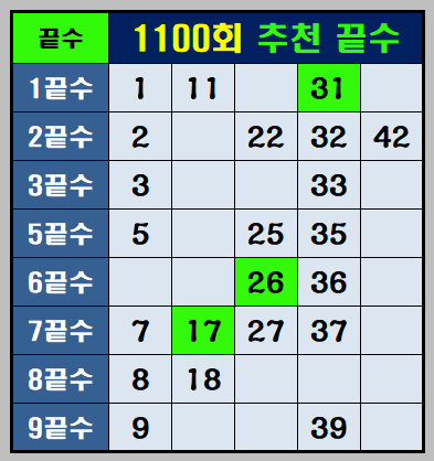 1100회추천끝수