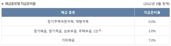  한국은행 금융통화위원회 '지급준비제도(reserve requirement system)' (f.비트코인)