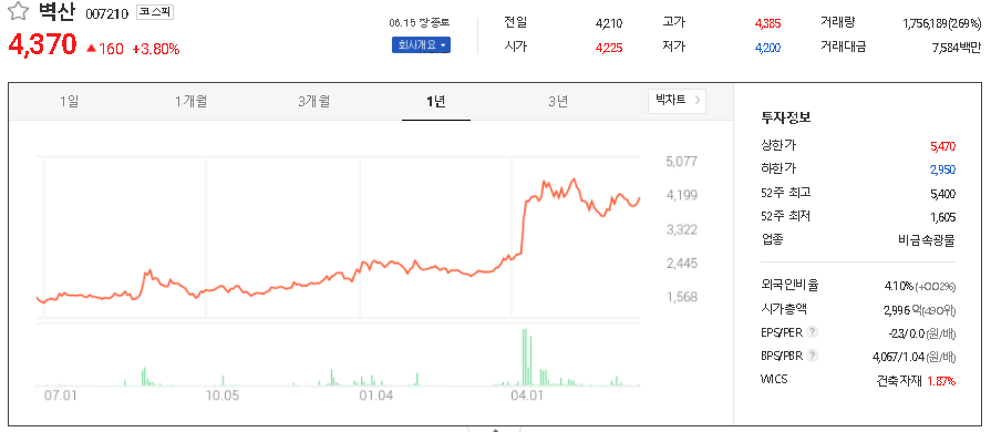  재건축 관련주 대장주 TOP7