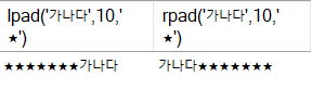lpad&#44; rpad 함수 예시 1
