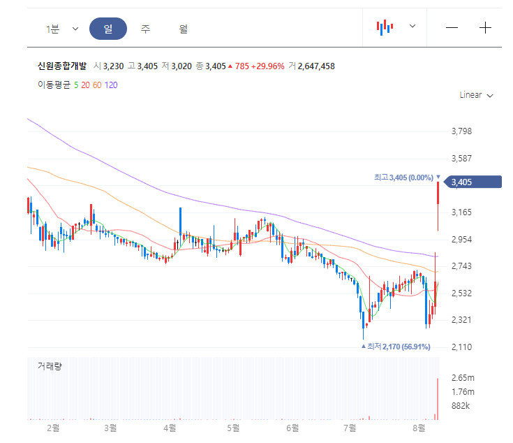 신원종합개발