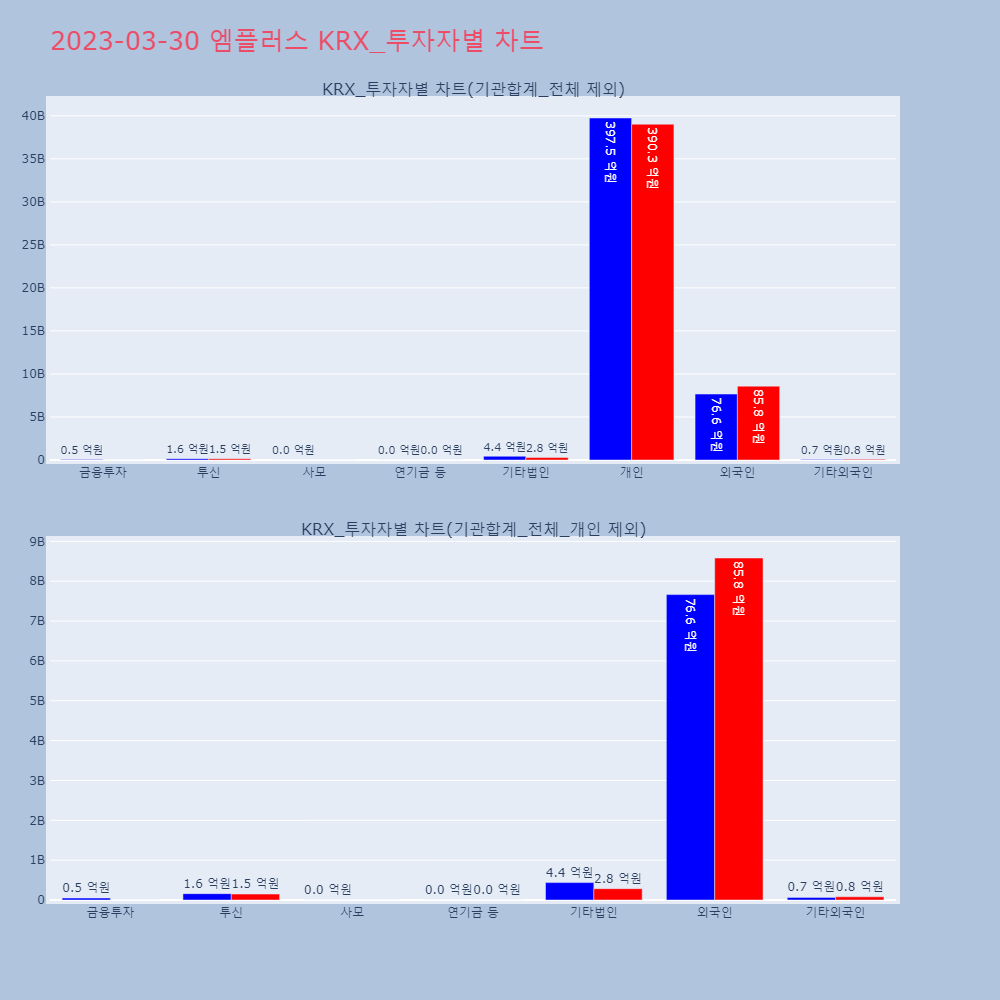 엠플러스_KRX_투자자별_차트