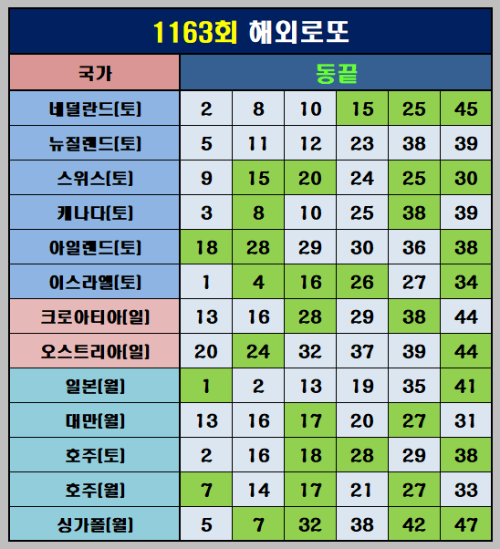 해외로또 동끝