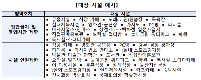 소상공인 손실보전금