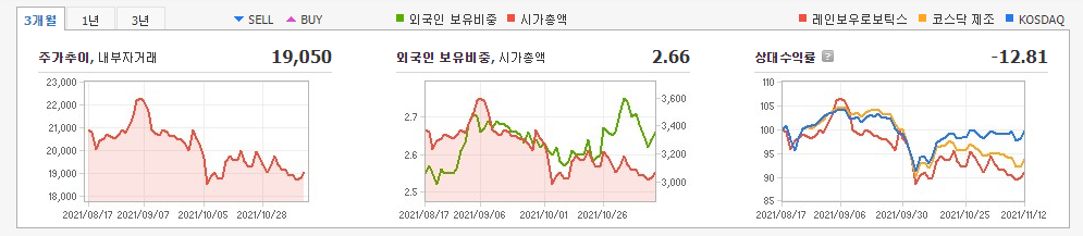 레인보우주가
