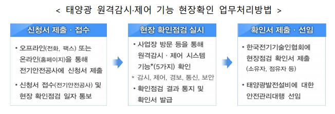  [산업통상자원부] 태양광 발전설비의 '원격감시 및 제어' 안전기준 마련
