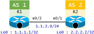 eBGP-Basic-Sample-Configuration-Topology