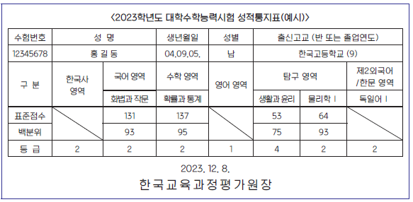 수능 성적표 예시