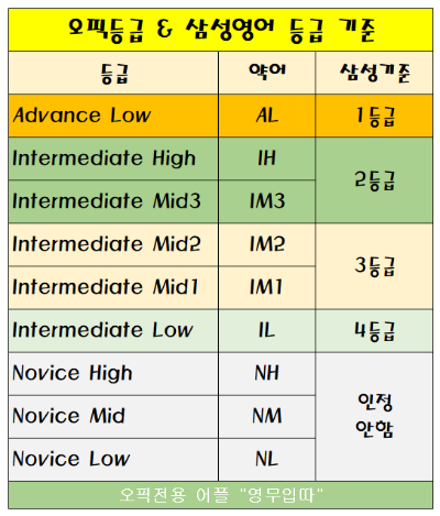 삼성오픽등급