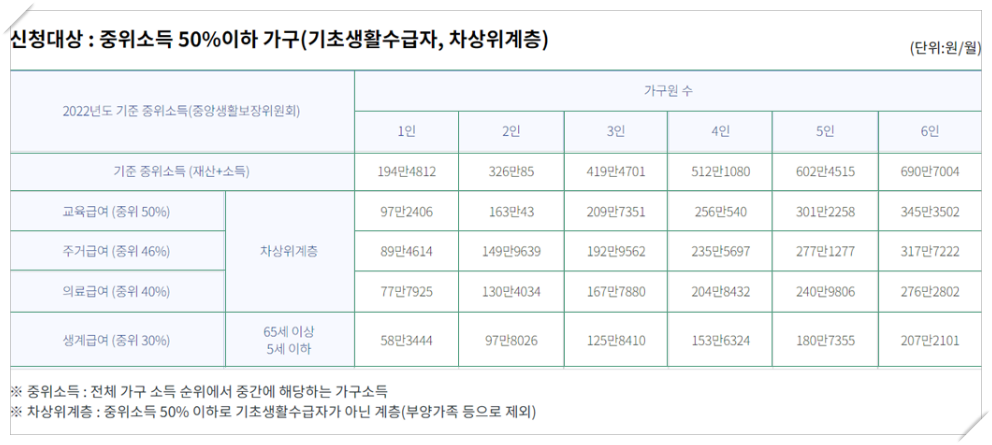 농식품바우처 카드 신청 방법 2