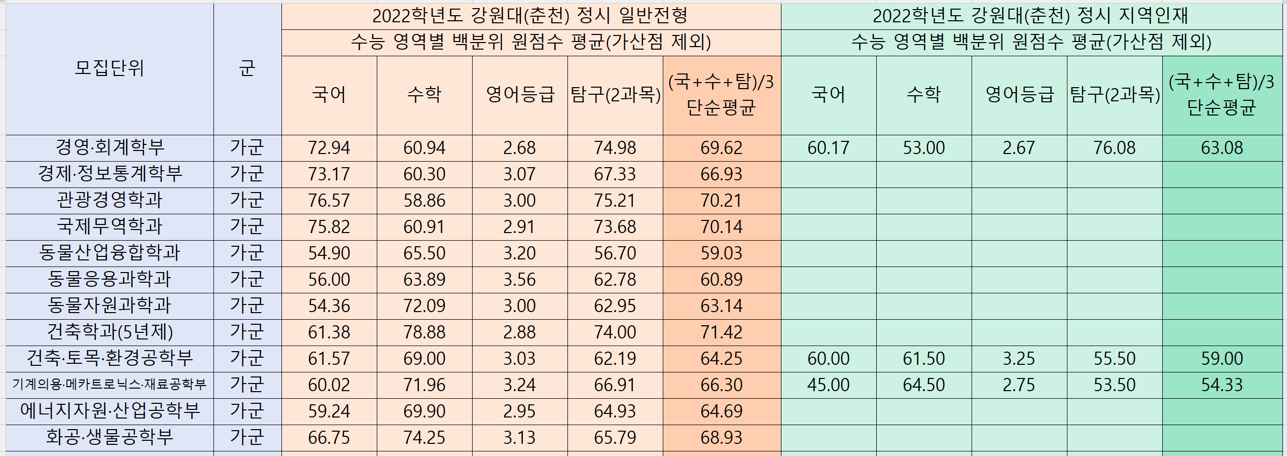 2022-강원대-정시-가군(1)