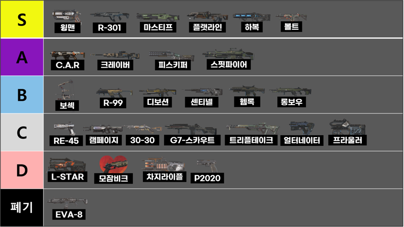  에이펙스 레전드 에펙 총기 티어/캐릭터 티어.JPG