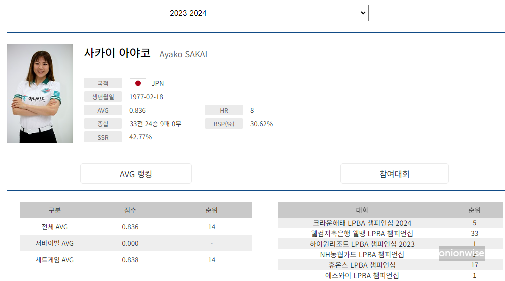 당구선수 사카이 아야코 나이 국적 프로필
당구선수 사카이 아야코 나이 국적 프로필 (프로당구 2023-24시즌)