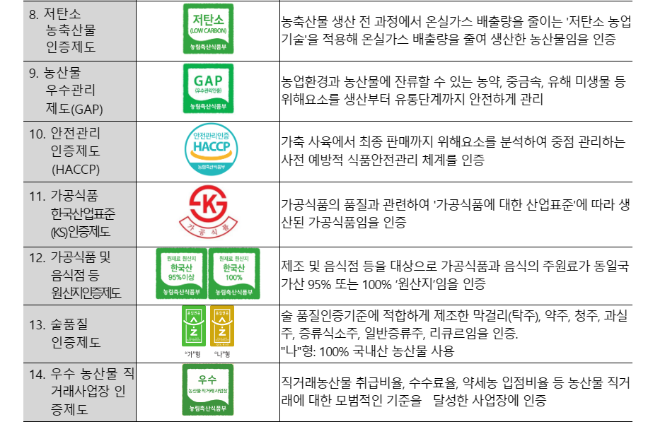 국가인증 농식품 할인