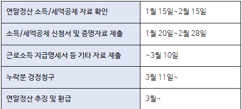  2023 연말정산 간소화 서비스 사용방법 자료조회방법 알아보자