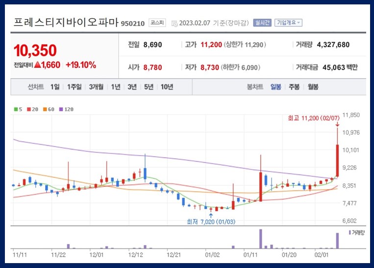 프레스티지바이오파마