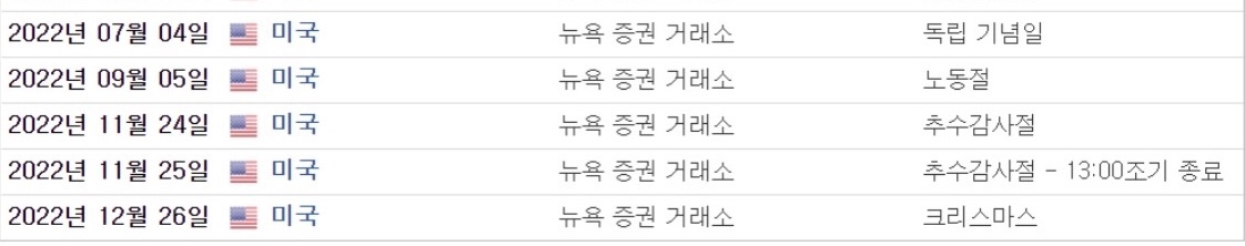  미국주식 휴장일 및 거래시간 22년ver.